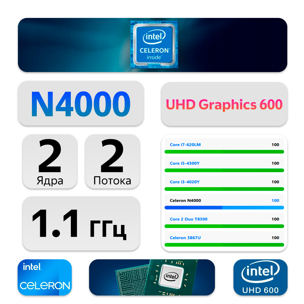 14" Ноутбук Probook 14 (1366x768, Intel Celeron N4000, RAM 6ГБ, SSD 128ГБ, Intel UHD Graphics 600, Win 10 Pro)