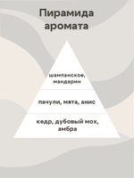 Отдушка - Водка и мандарины
