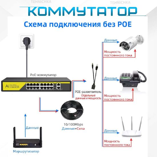 Коммутатор F1620GBL-A, 16POE*10/100Mbps + 2Uplink*10/100/1000Mbps, 250W