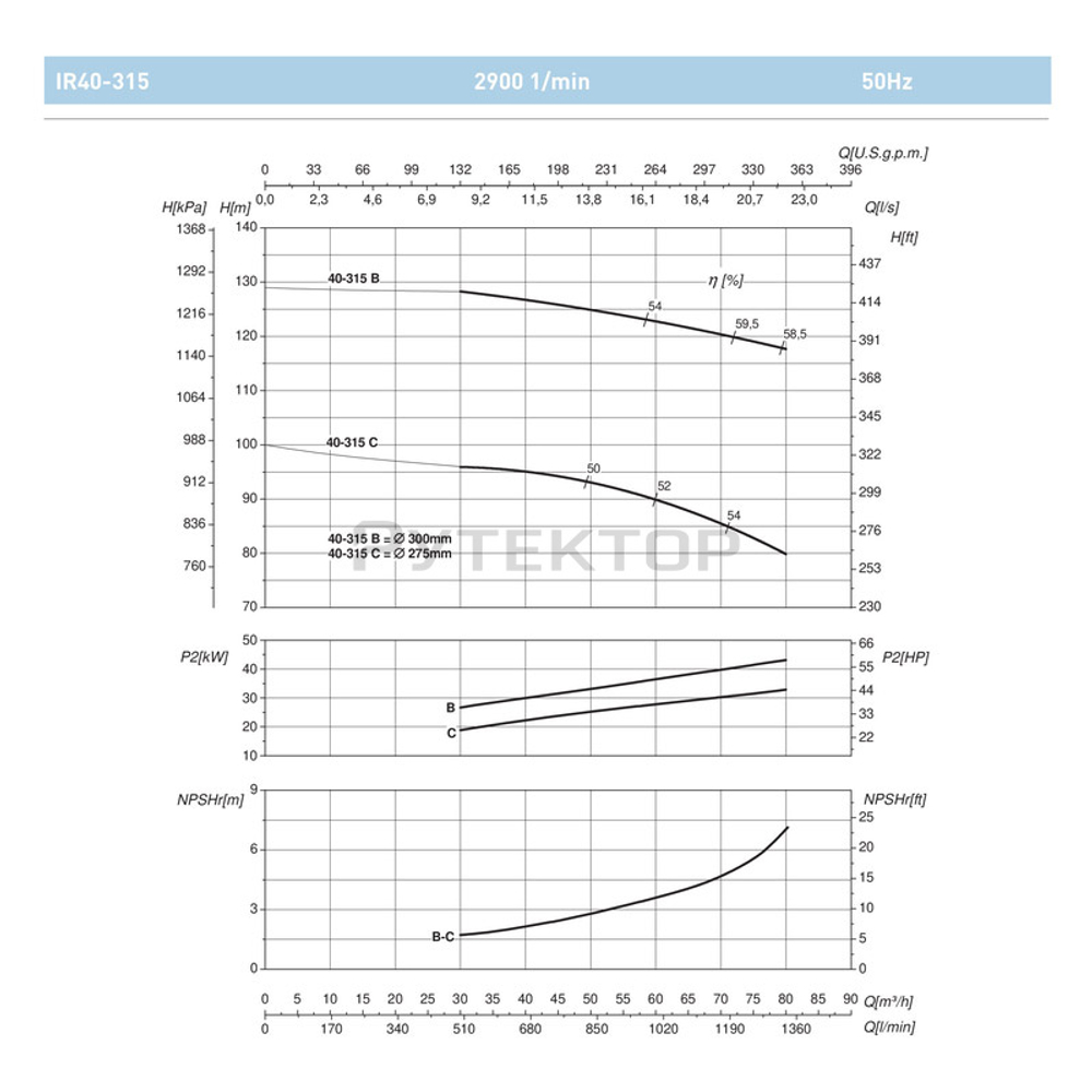 Насосный агрегат моноблочный фланцевый SAER IR 40-315B