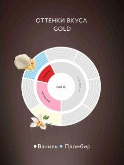Кофе натуральный растворимый сублимированный Jardin Gold, 190 г