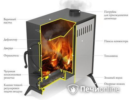 Портативная печь TMF ПП АВОСЬКА INOX НК трубы, ножки