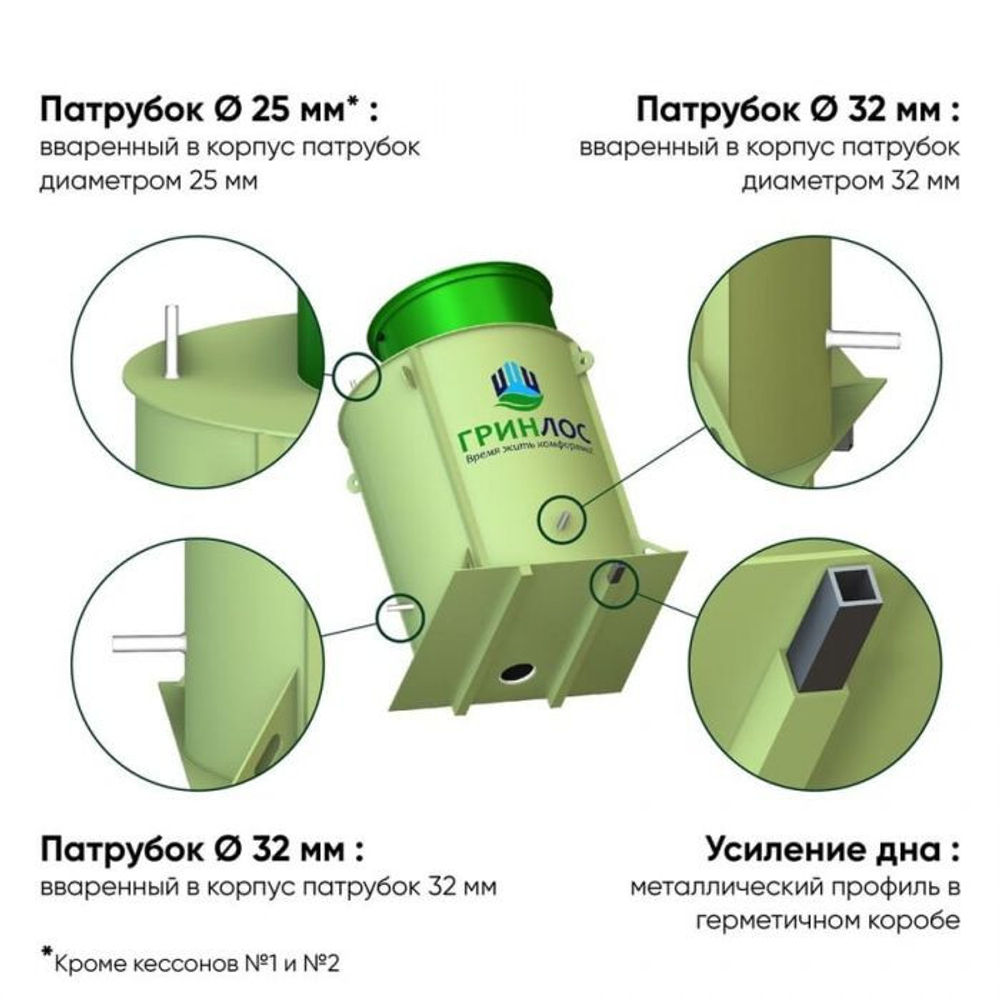 Кессон Гринлос 2 212 1000/2000 мм
