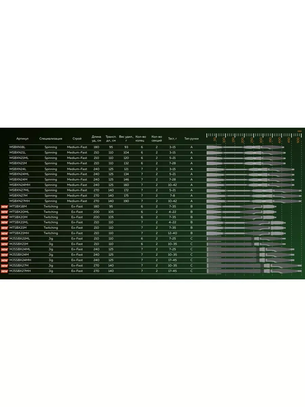 Спиннинг Maximus BUTCHER-X JIG 21M 2,1m 10-35g