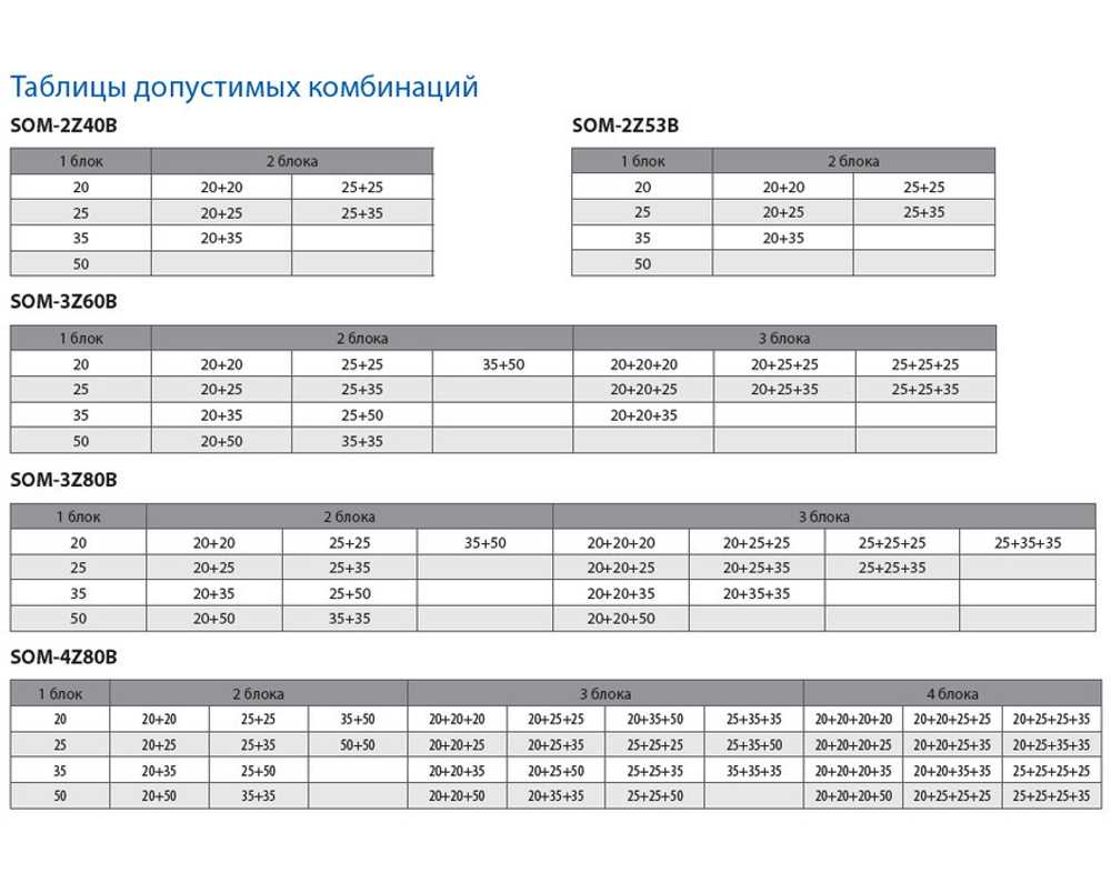 Наружный блок SAKATA SOM-4Z100B (SOM-2 (3, 4, 5) Z_B)