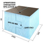 Панель Ruspanel RPG Basic на основе экструдированного пенополистирола H односторонняя 2485х585х80 мм