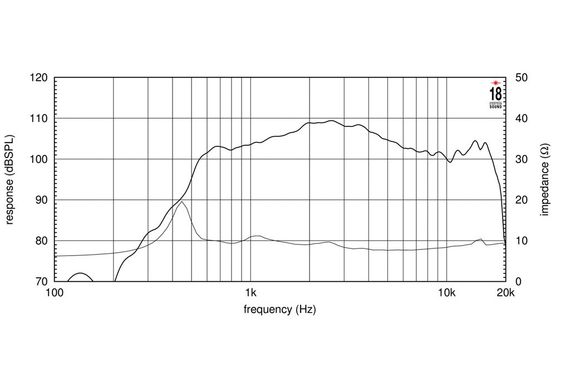 EighteenSound HD2000/8