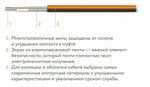 Электрический теплый пол "Теплолюкс" нагревательный мат ProfiMat 180 - 15,0 /2700, 15,0м2