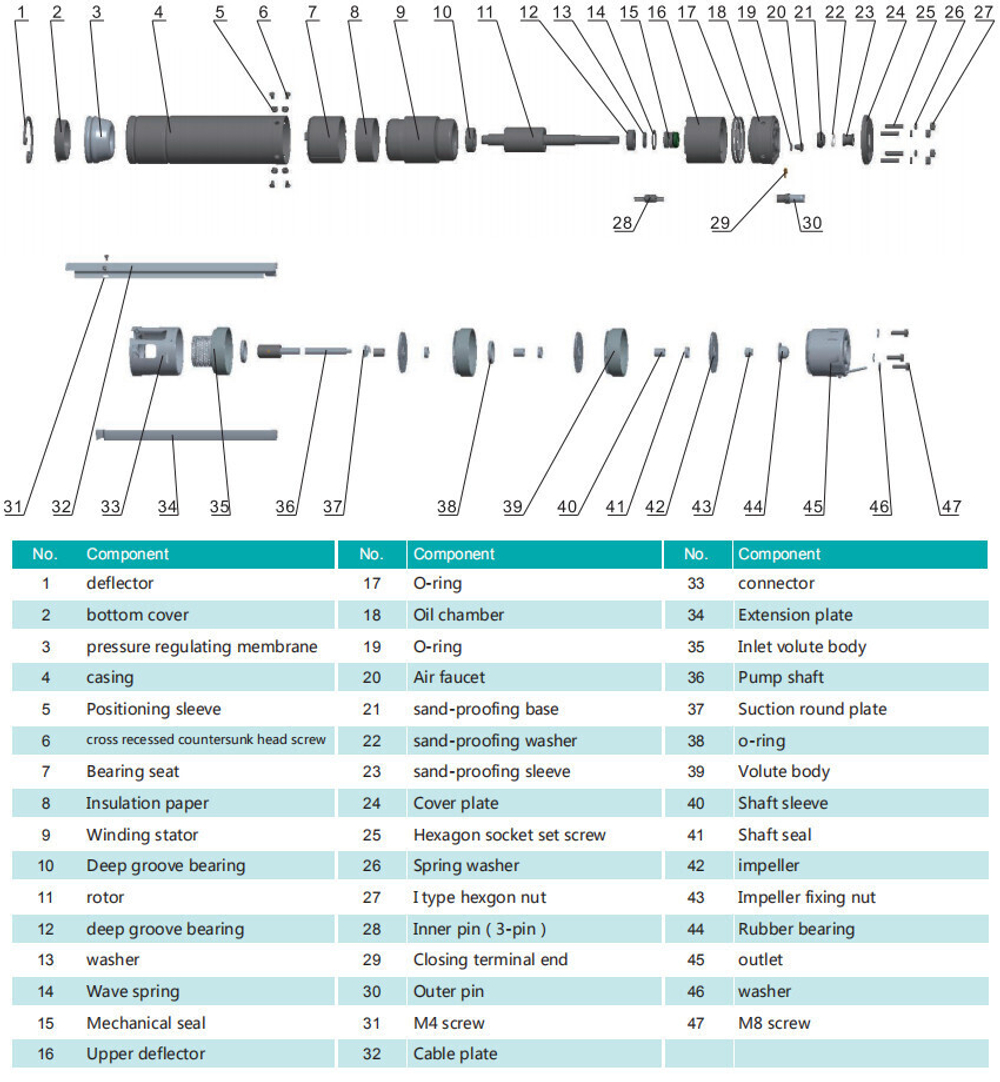 Погружной скважинный насос серии 4SS(m), Shimge