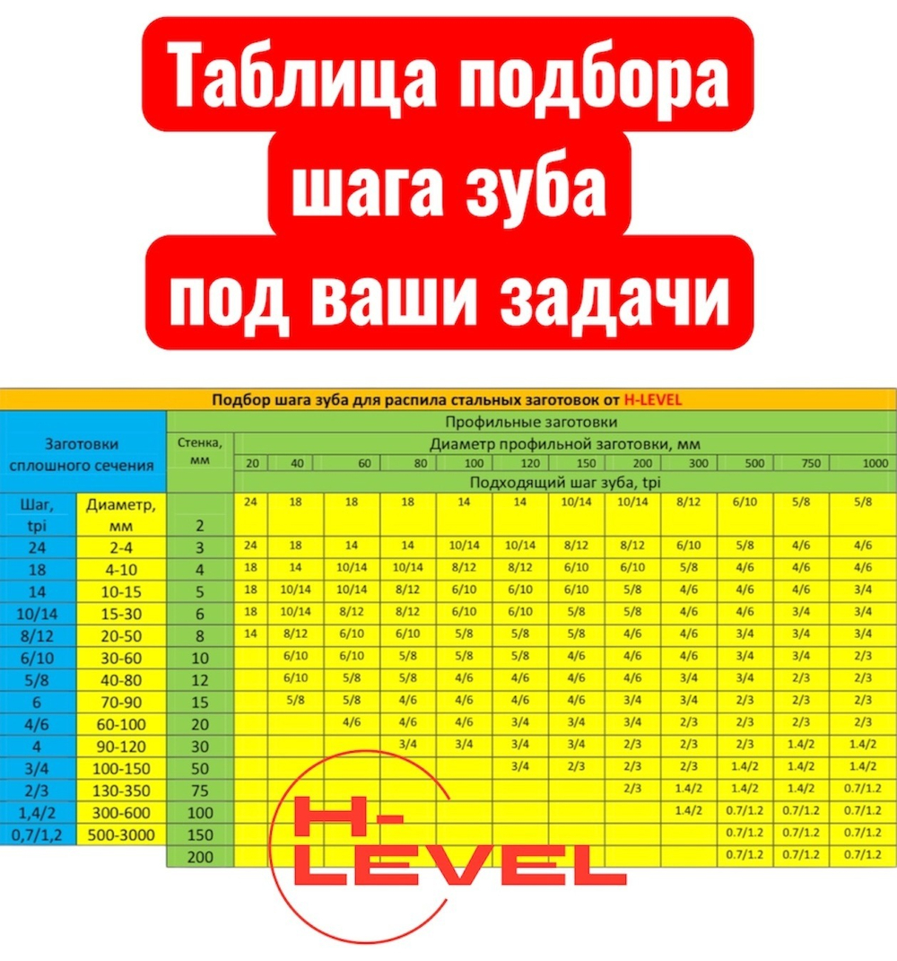 Полотно ленточное по металлу 1435х12,7х0,65 мм 10/14 tpi для Gigant MBS-125