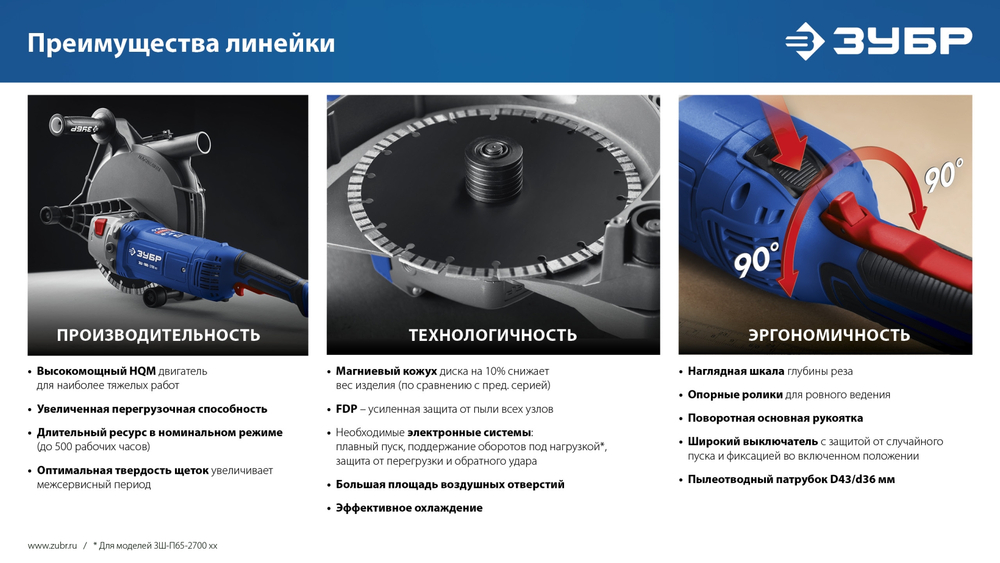 ЗУБР d 230 мм, 2700 Вт, 65 мм, штроборез (бороздодел), Профессионал (ЗШ-П65-2700 ПСТ)