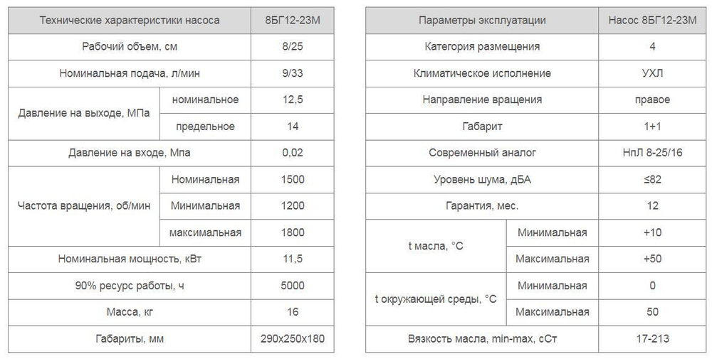 Насос 8БГ12-23М