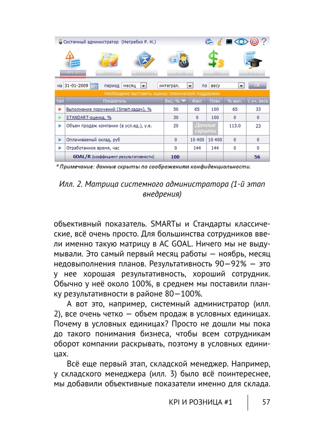 Cборник KPI-DRIVE #7 /KPI и Розница #1