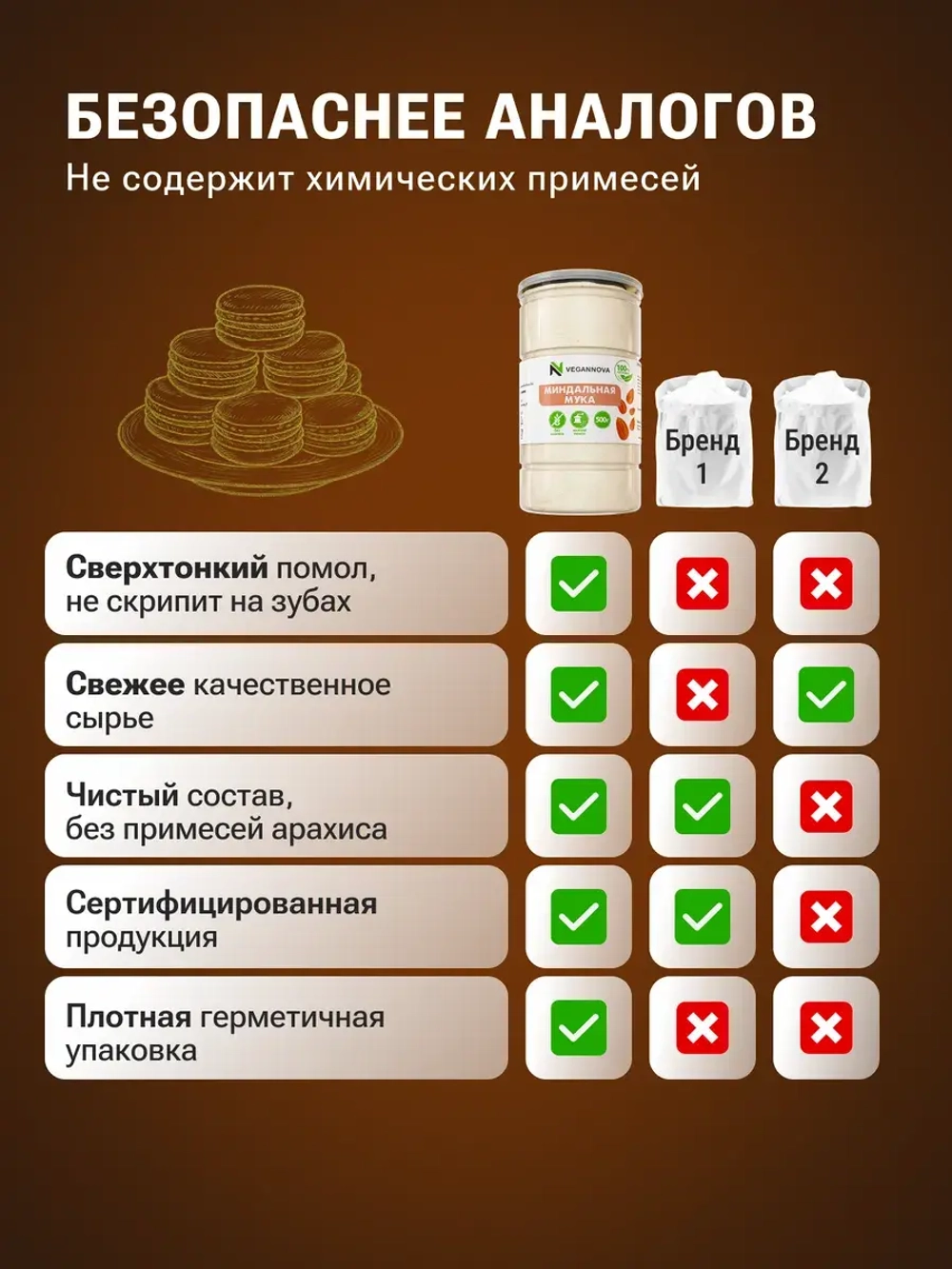 Миндальная мука (500 гр)