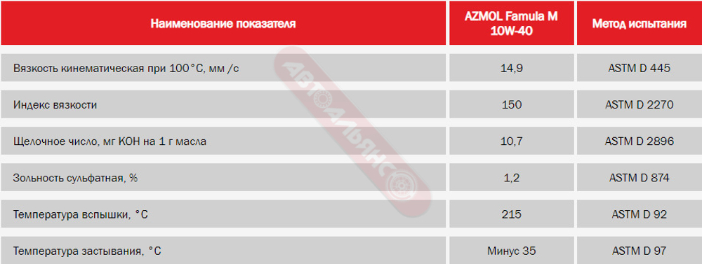 AZMOL Famula M 10W40 CI-4/SL 1л. п/синт. (16)