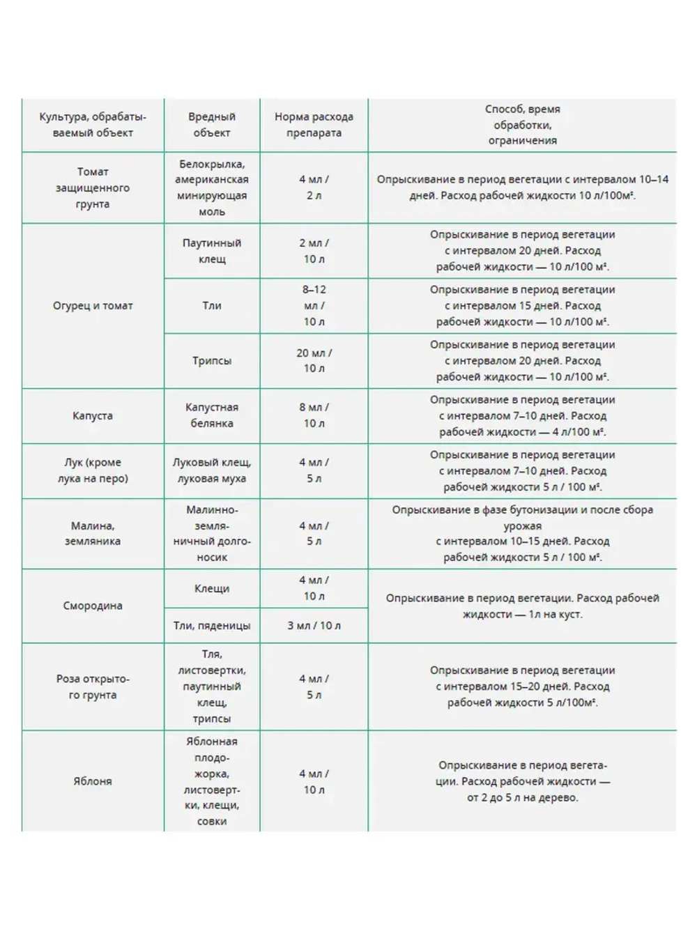 Биокилл от трипсы, паутинного клеща, тли 4мл *5шт