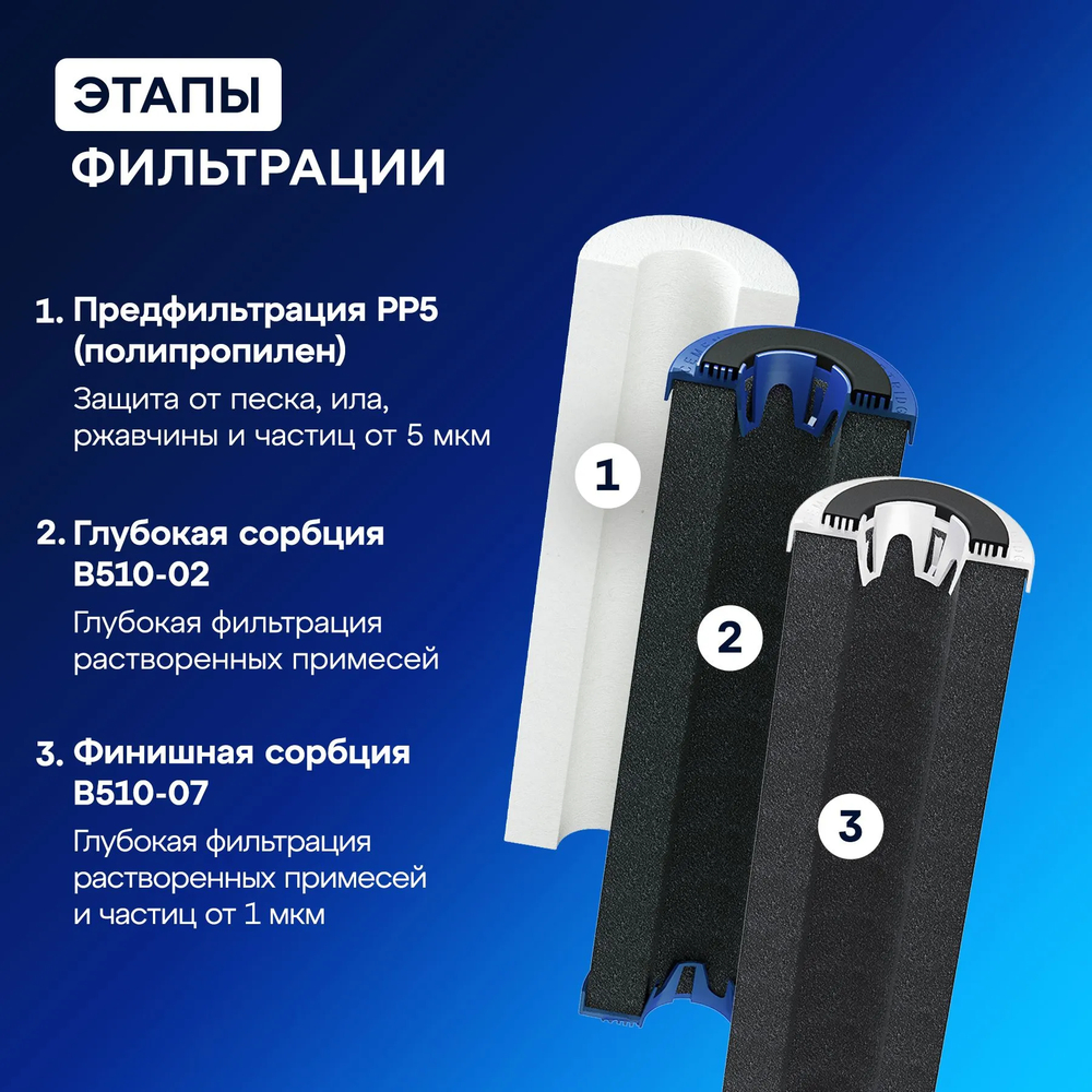 Комплект модулей сменных фильтрующих Аквафор РР5-В510-02-07