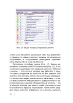 Cборник KPI-DRIVE #1 / KPI и Дистрибьюция #1