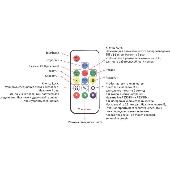 Контроллер для светодиодной ленты SWG M-SPI-WS2811 011686