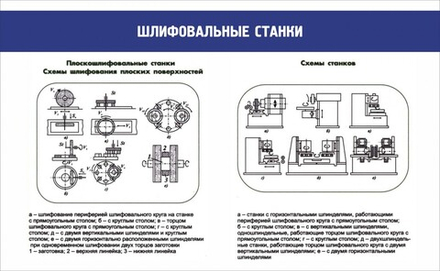 Стенд "Шлифовальные станки"