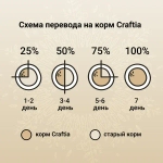 Сухой корм CRAFTIA HARMONA для взрослых кошек из утки и индейки 320 г