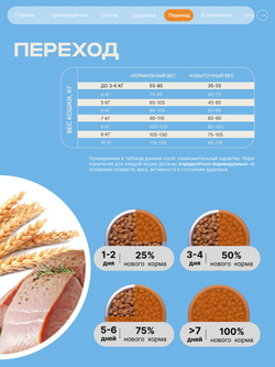 Корм сухой для кошек породы Британская короткошерстная, с индейкой, 2 кг, QUATTRO