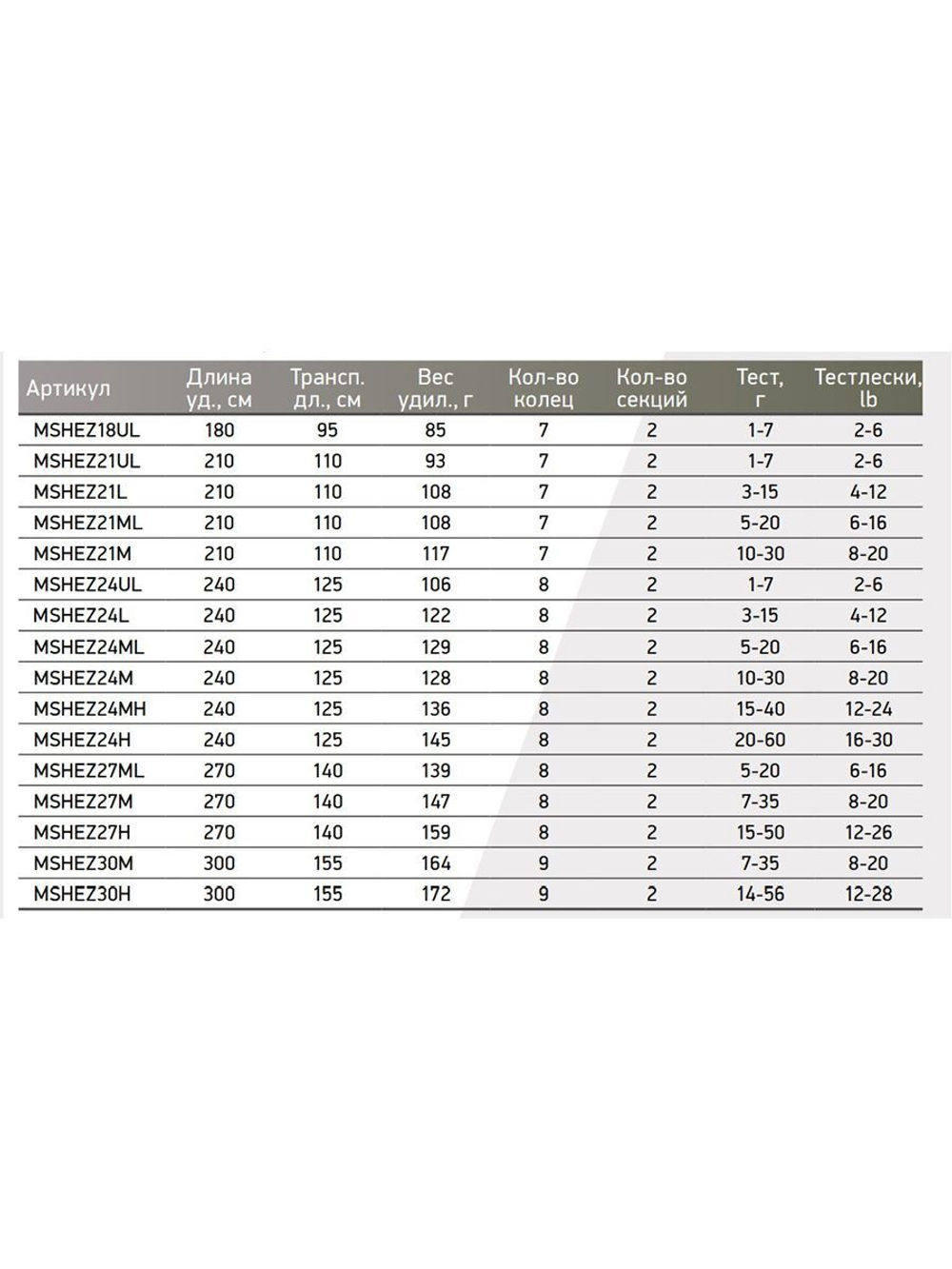 Спиннинг Maximus HIGH ENERGY-Z