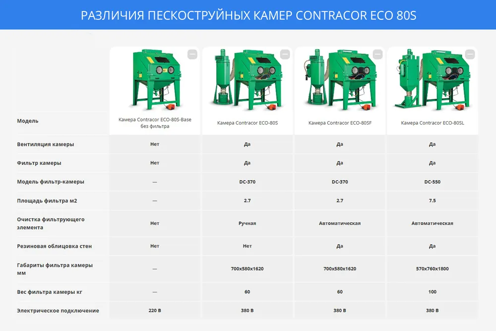 Камера Contracor ECO-80S-Base без фильтра