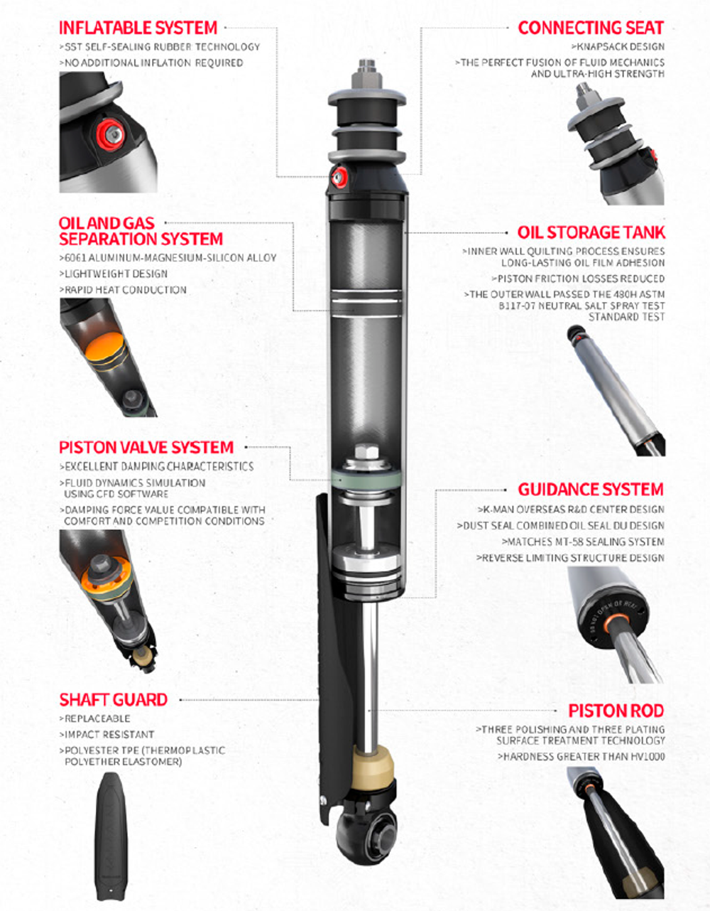 Подвеска Kman в комплекте для Jeep Gladiator JT 2019+ Лифт 2.5-4 дюйма Джип амортизаторы аморты