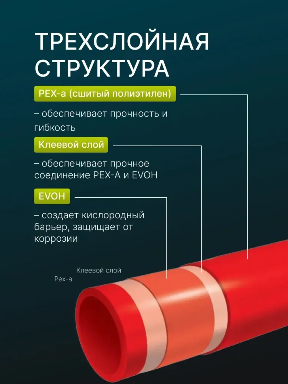 Труба для теплого пола 16 мм, стенка 2 мм, бухта 500 м, из сшитого полиэтилена Pex-a, кислородный барьер - EVOH