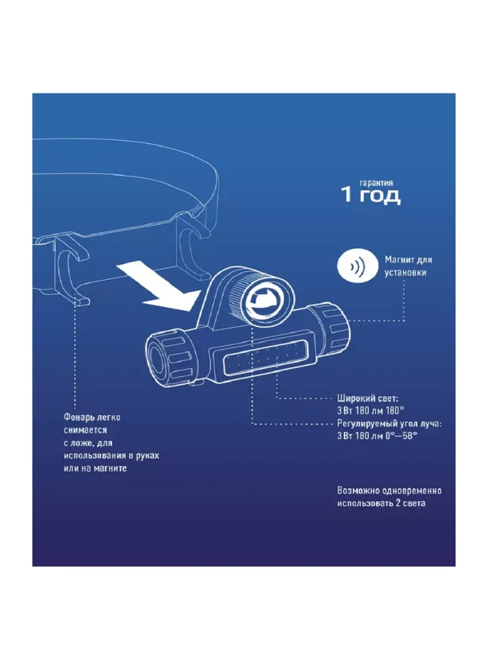 Налобный фонарь Космос KocH103WLith аккумуляторный