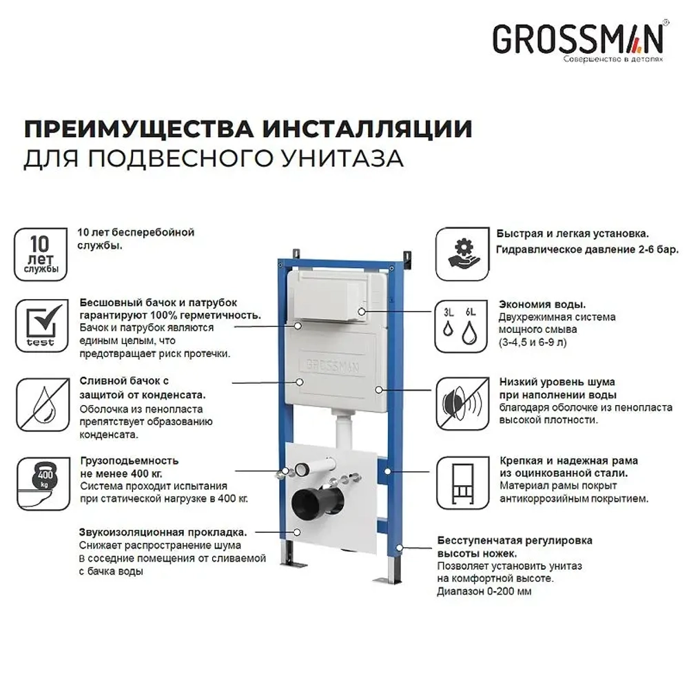 Инсталляция для подвесного унитаза Grossman ( 1 место)