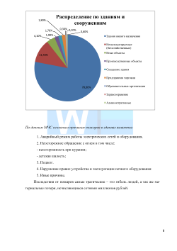 Программа вводного противопожарного инструктажа с работниками  автотранспортного предприятия 2026 формат Word (.docx)