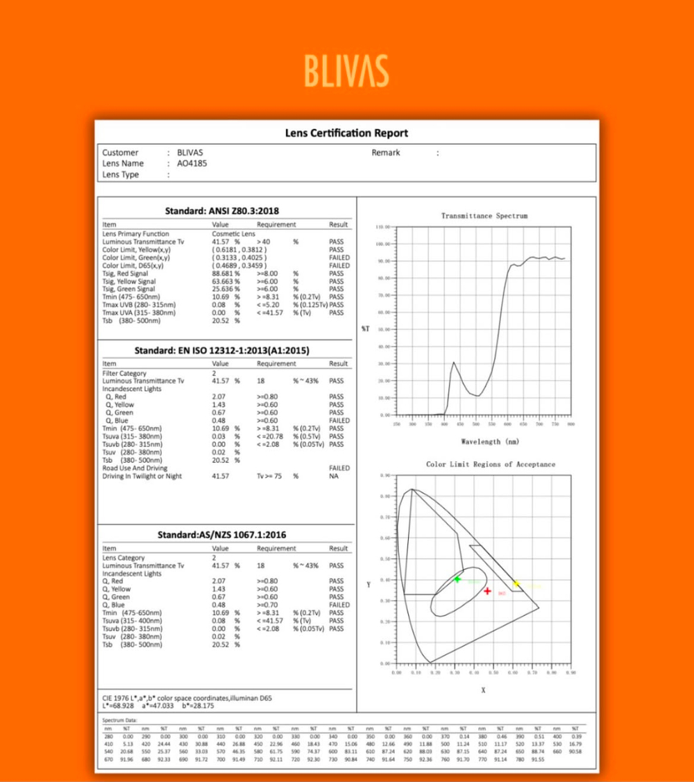 Очки BlueBlocker Blivas Focus glasses (yellow).