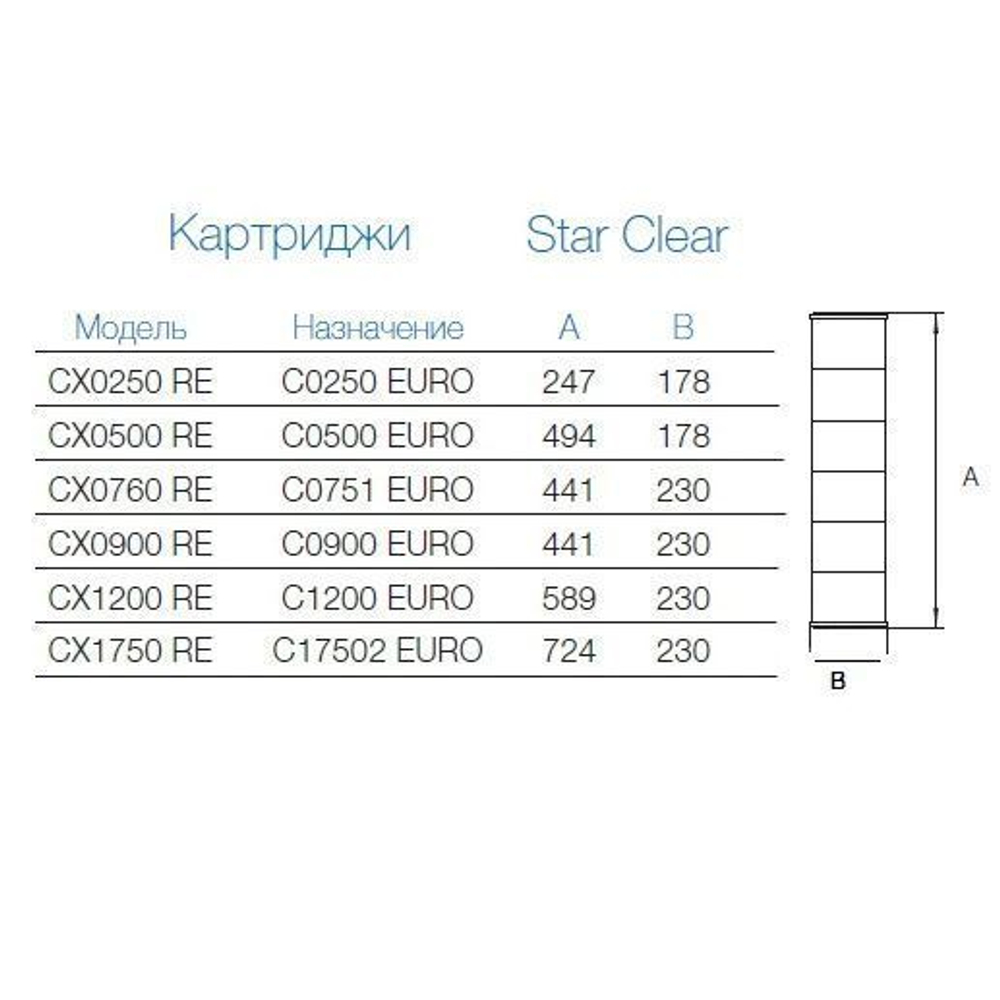 Картридж сменный Hayward для фильтров Star Clear CX1200 RE