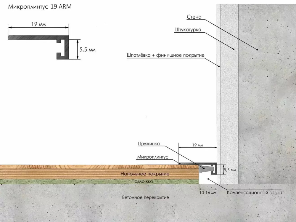 Микроплинтус MICRO 19 ARM  7 зажимов в комплекте