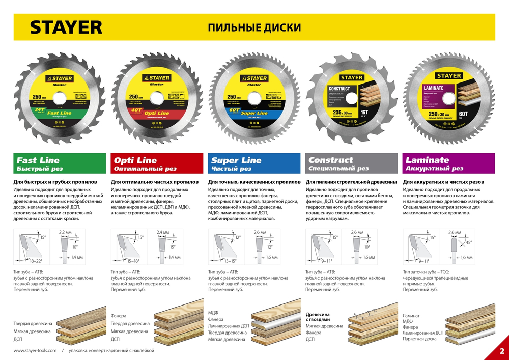 STAYER Opti Line 230 x 30мм 36Т, диск пильный по дереву, оптимальный рез