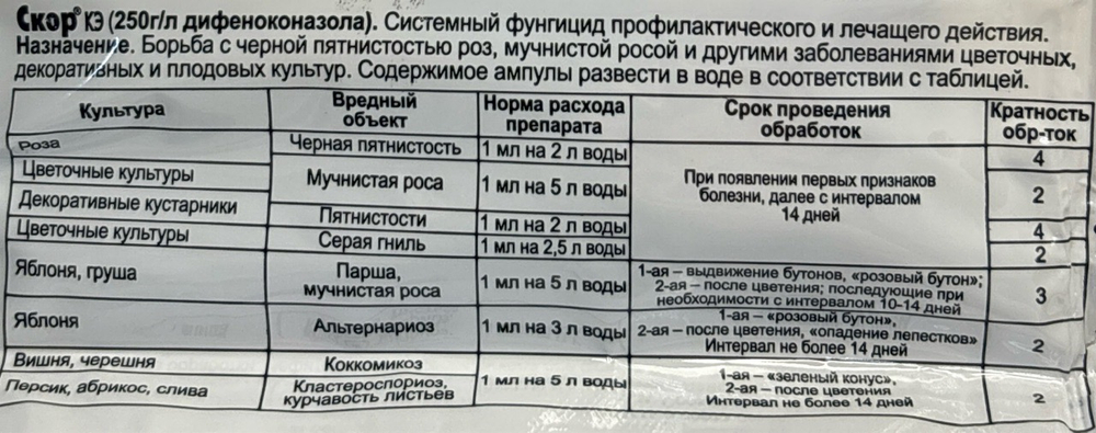 Скор 1 мл  ПЗУ-124