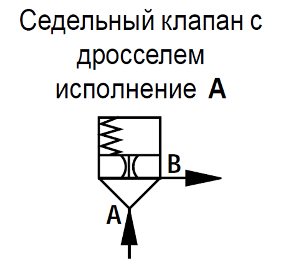 LC25DB40A7X/V - Логический клапан (патрон) Ду25, функция - предохранительный клапан давления, давление открытия 4 бар, A = седельный с демпфером, уплотнение V = FKM