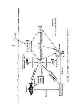 Содержание рыбы в замкнутых системах | С. Спотт