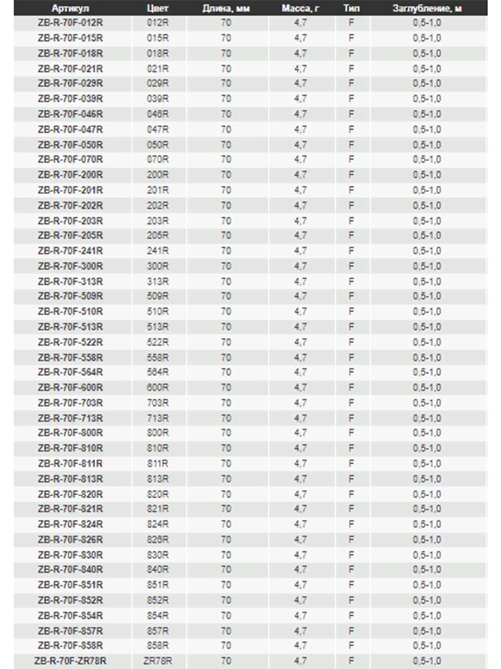 Воблер для рыбалки ZIPBAITS Rigge ZB-R-70F, 70мм, 4.7гр., заглубление 0.5-1.0м., цвет 537M, плавающий