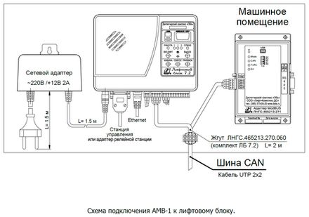 Дополнительное оборудование для ЛБ 7.2