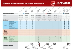 Насадка-миксер ЗУБР Профессионал 120 мм, М14, для тяжелых растворов МНТ-П120
