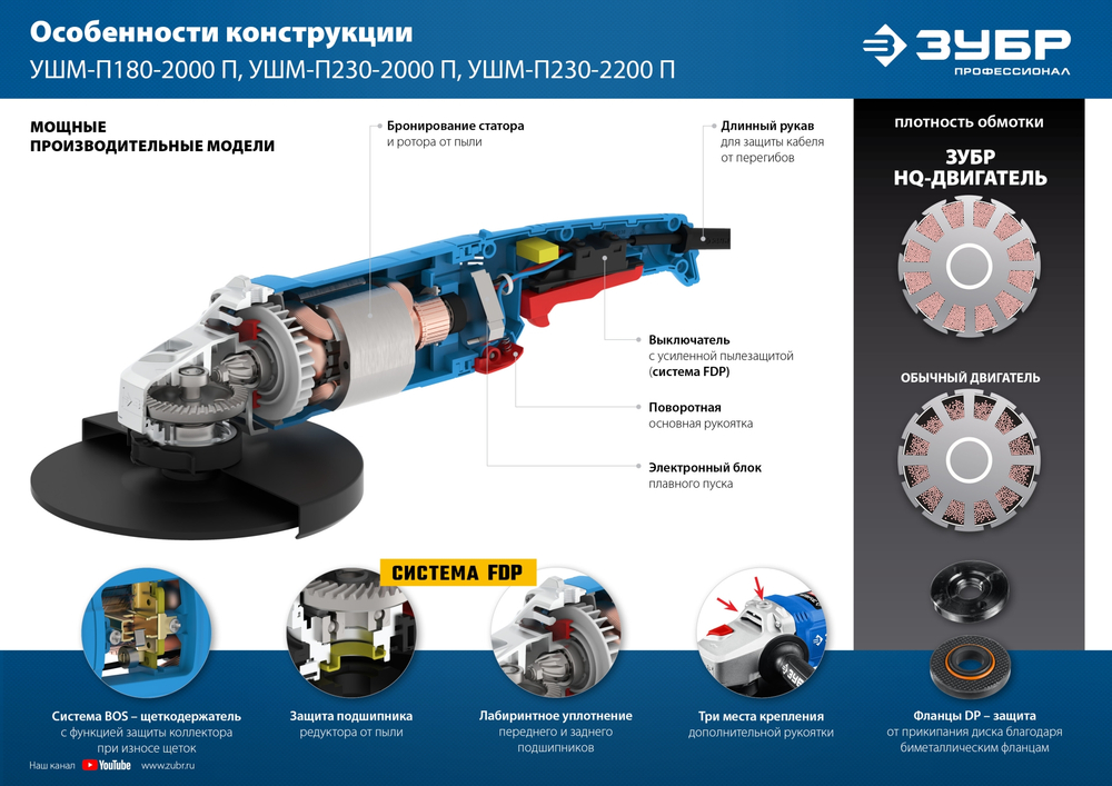 ЗУБР 2000 Вт, d180 мм, УШМ, Профессионал (УШМ-П180-2000 п)