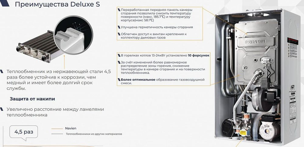 Газовый настенный котел NAVIEN DELUX S Coaxial 24K закрытая камера сгорания двухконтурный 240 м2 , повышенная производительность ГВС