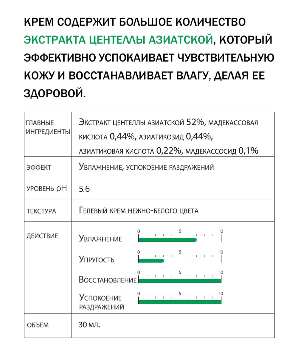 Крем для лица увлажняющий с экстрактом центеллы Derma Factory  Cica 53.2% cream, 30мл