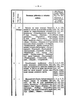 Русско-Японская война 1904-5 гг.. Выпуск I | Лебедев