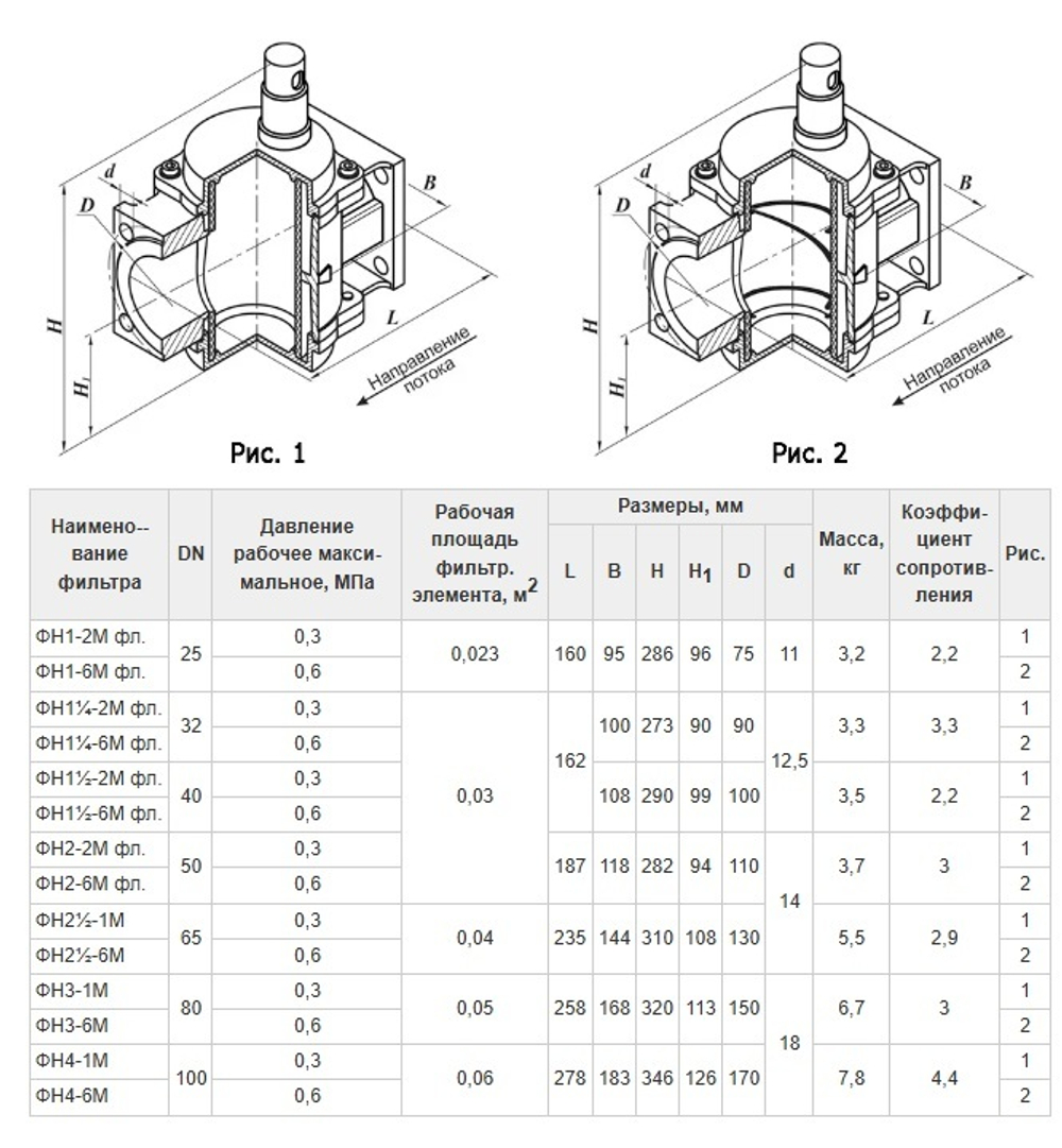 Фильтр газовый ТЕРМОБРЕСТ ФН2-2М, Ду 50 Ф, с индикатором загрязненности