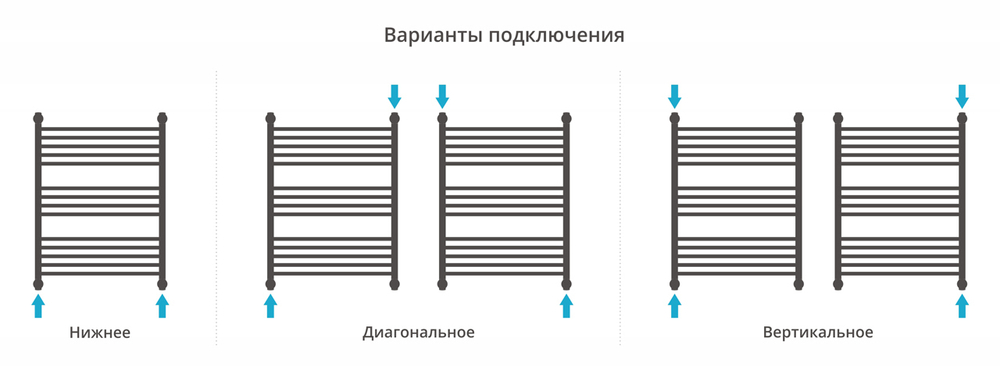Сунержа Флюид+ 800х600
