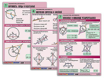 Комплект таблиц "Планиметрия. Окружность" (8 табл., формат А1, лам.)